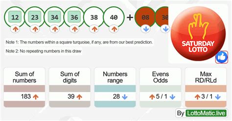 lotto results australia